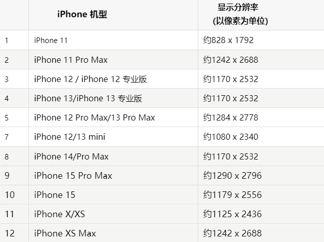 苹昭阳果维修分享iPhone主屏幕壁纸显得模糊怎么办