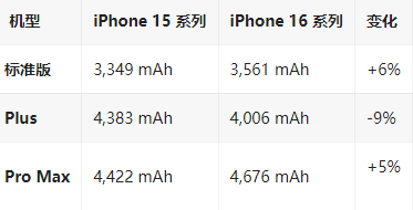 昭阳苹果16维修分享iPhone16/Pro系列机模再曝光