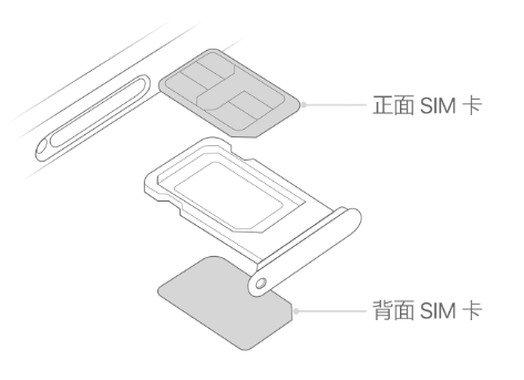 昭阳苹果15维修分享iPhone15出现'无SIM卡'怎么办 