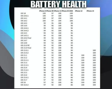 昭阳苹果手机维修分享iOS16.0.2值得升级吗 
