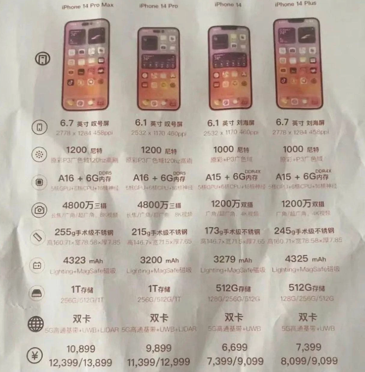 昭阳苹果14维修分享苹果 iPhone 14 预售价现身 