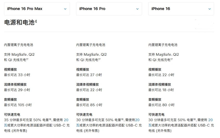 昭阳苹果手机维修分享 iPhone 16 目前实测充电峰值功率不超过 39W 