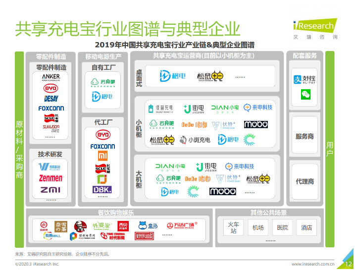 昭阳苹果手机维修分享iPhone 12 如何安全使用共享充电宝 