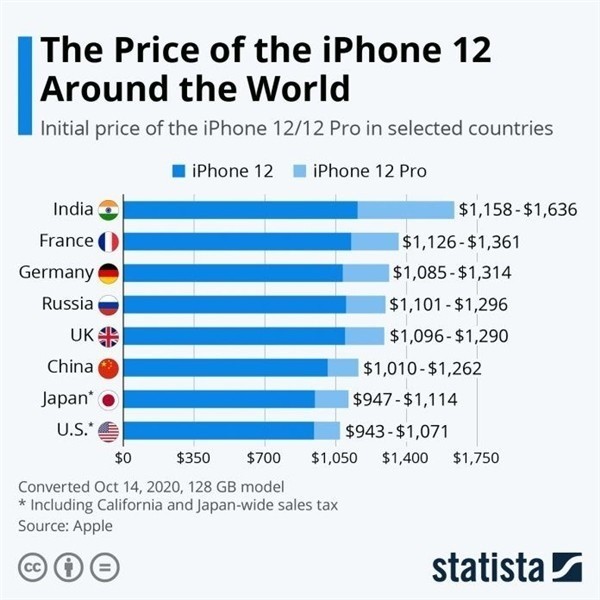 昭阳苹果手机维修分享哪个购买iPhone 12/12 Pro更便宜 
